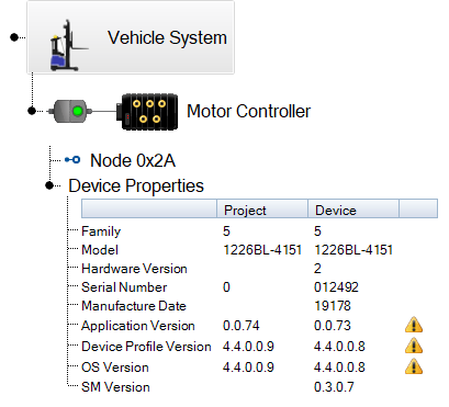 device properties example