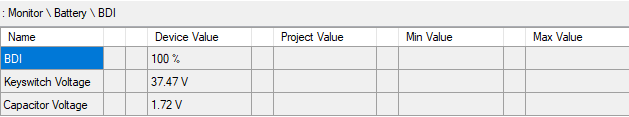 A read-only parameter